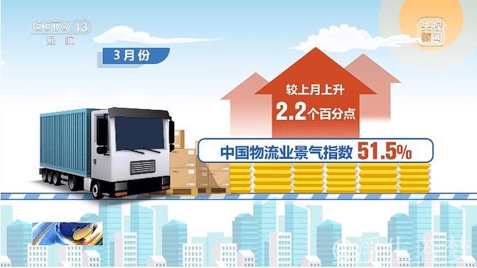 3月中国物流业景气指数51.5% 供应链上下游加速恢复 3月中国物流业景气指数51.5% 供应链上下游加速恢复