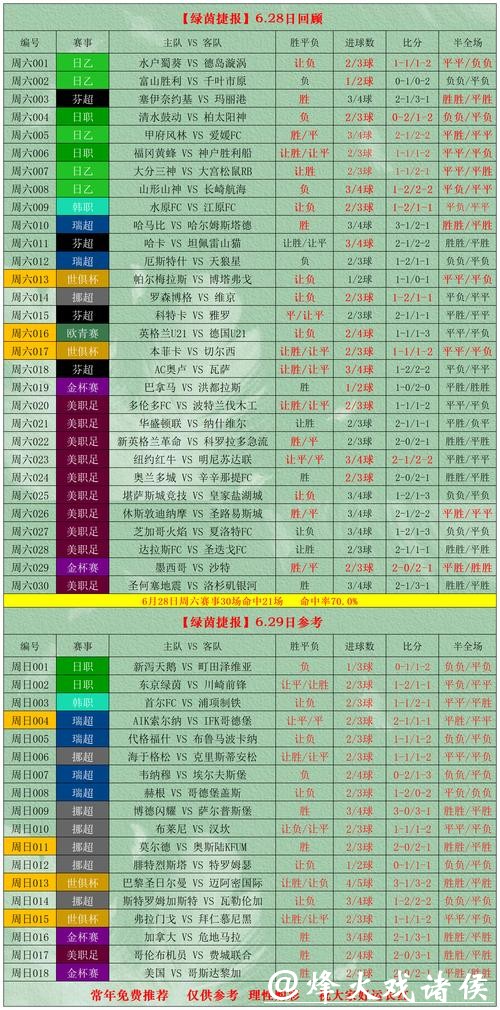 2023最新世界杯投注软件推荐大全